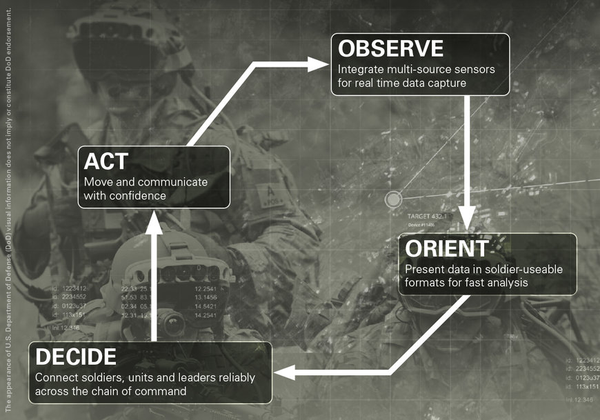 Fischer Connectors présente la nouvelle connectivité pour le soldat: un levier de conception pour répondre à la révolution des affaires militaires